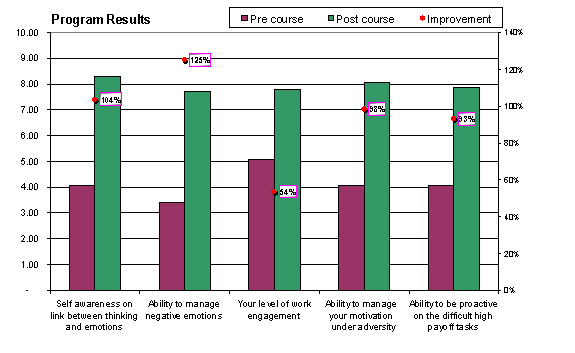 skills comparison 1